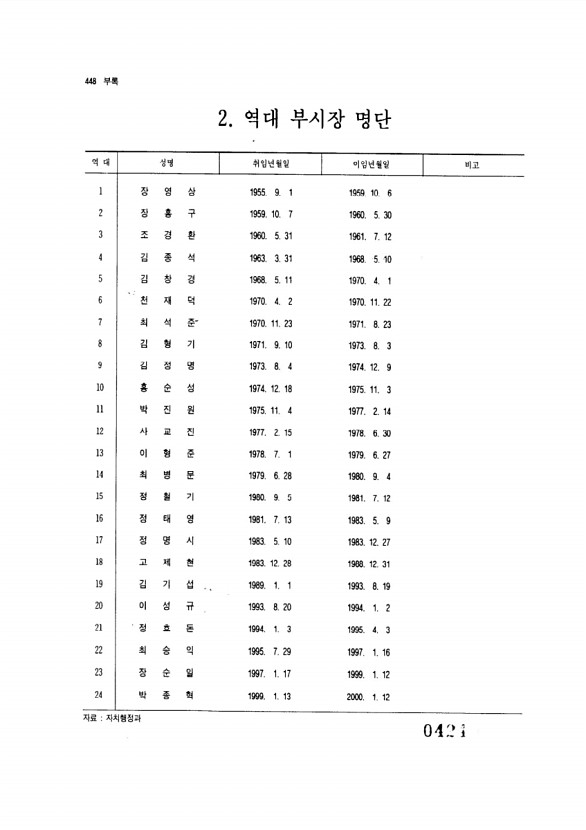 424페이지