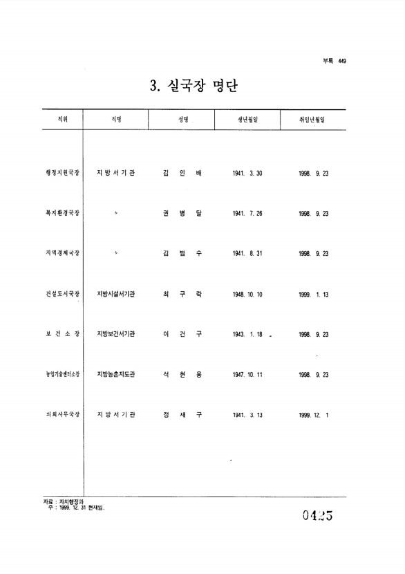 425페이지