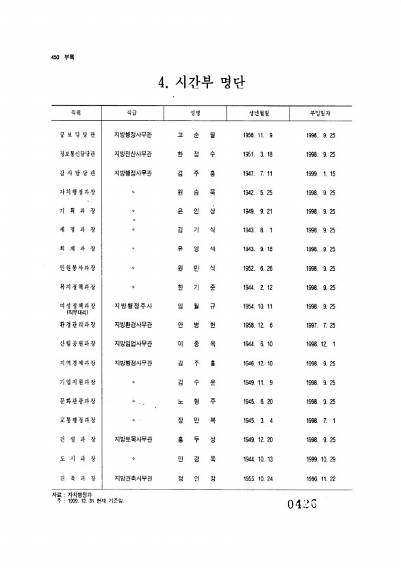 426페이지