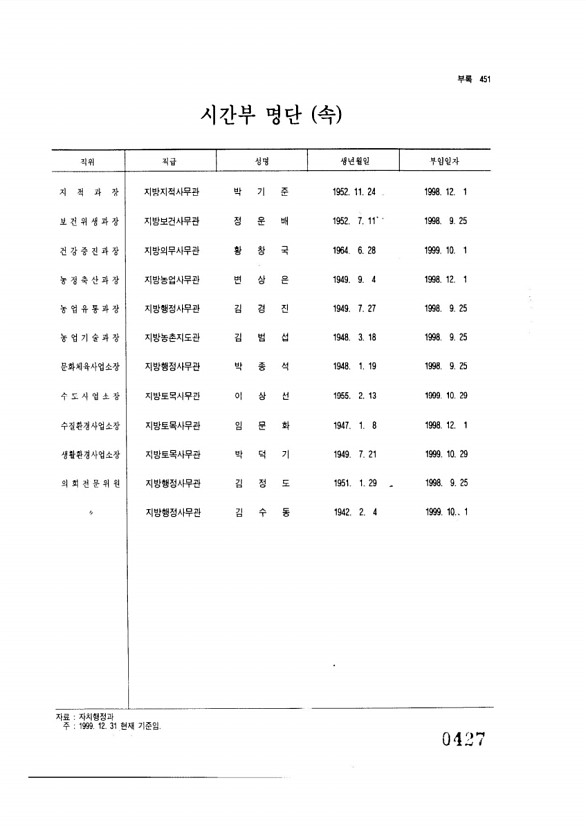 427페이지