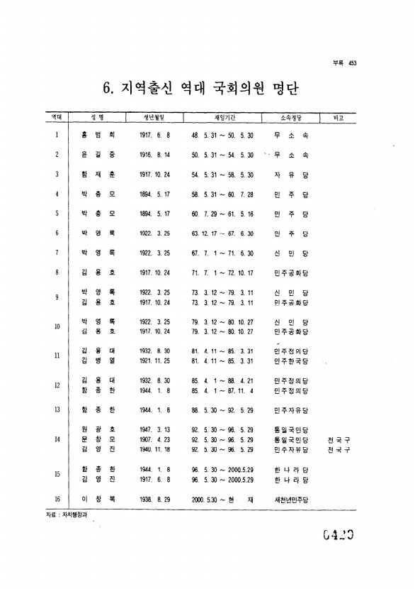 429페이지