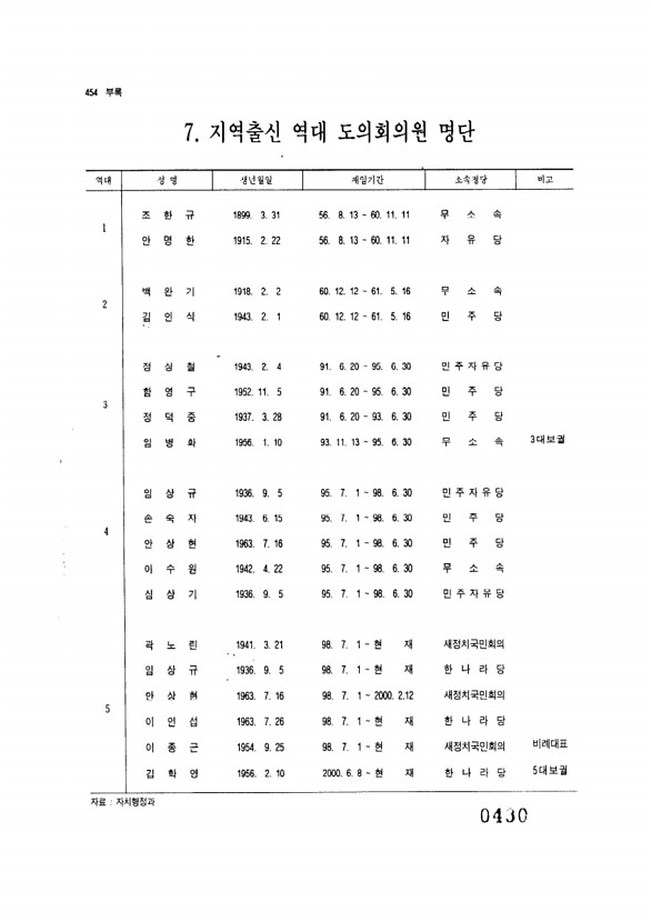 430페이지