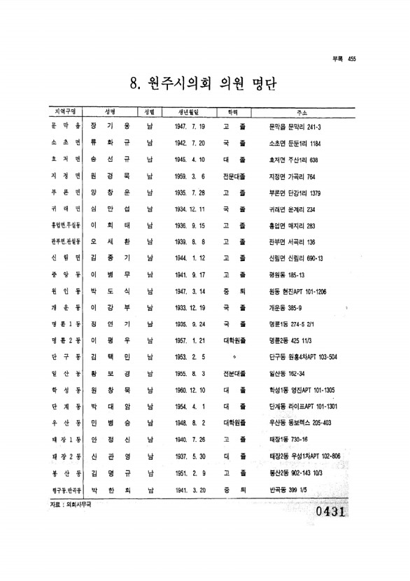 431페이지