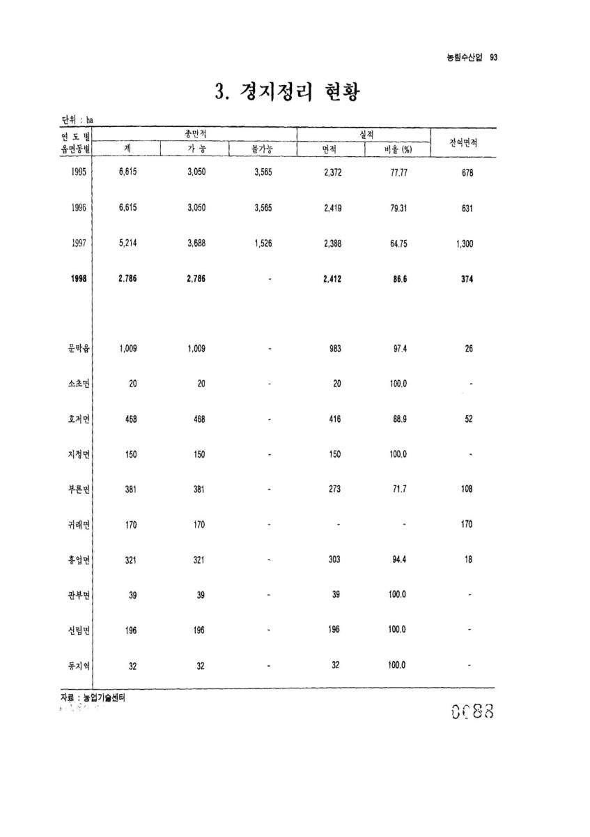 페이지