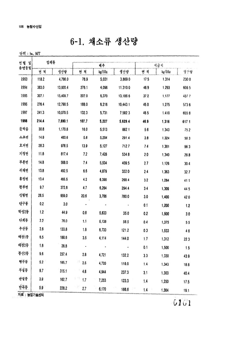 페이지