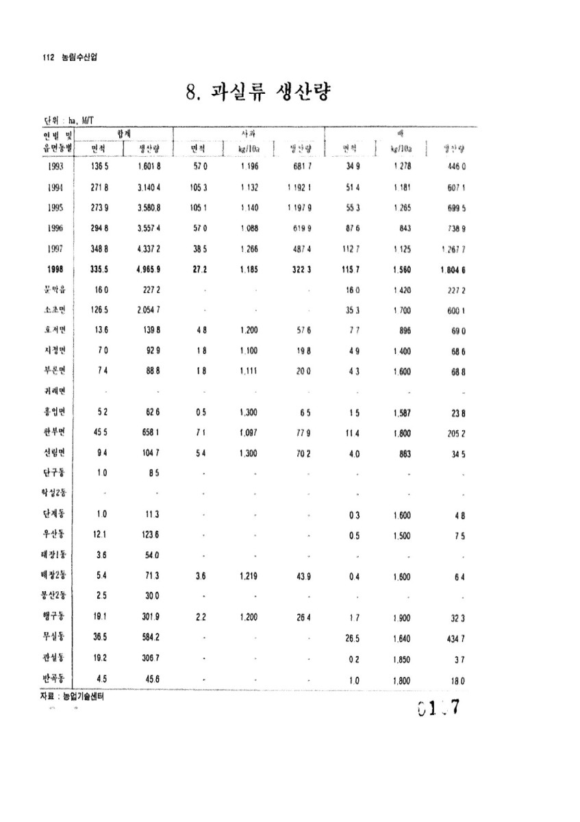 페이지