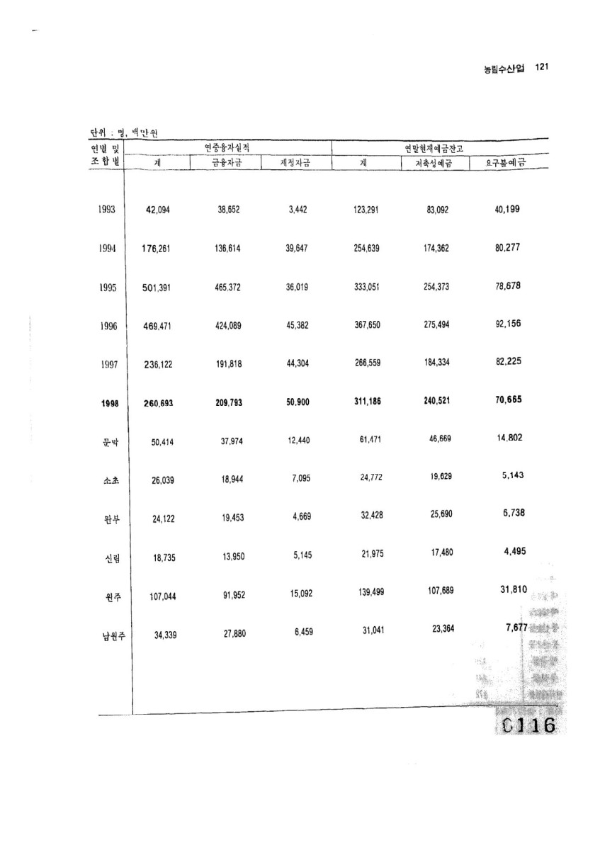 페이지