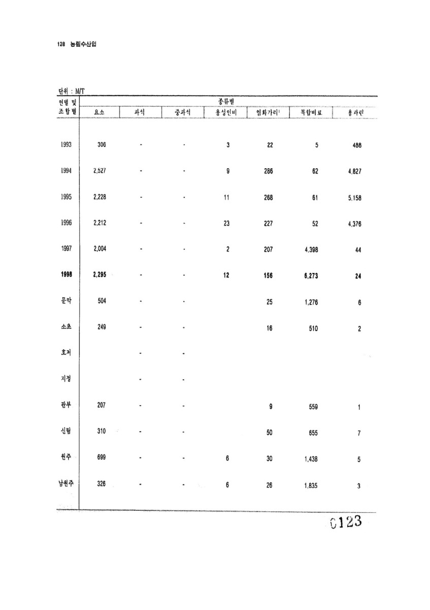 페이지