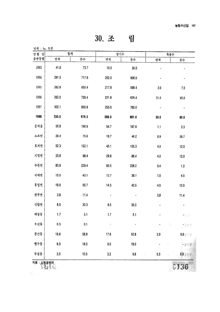 페이지