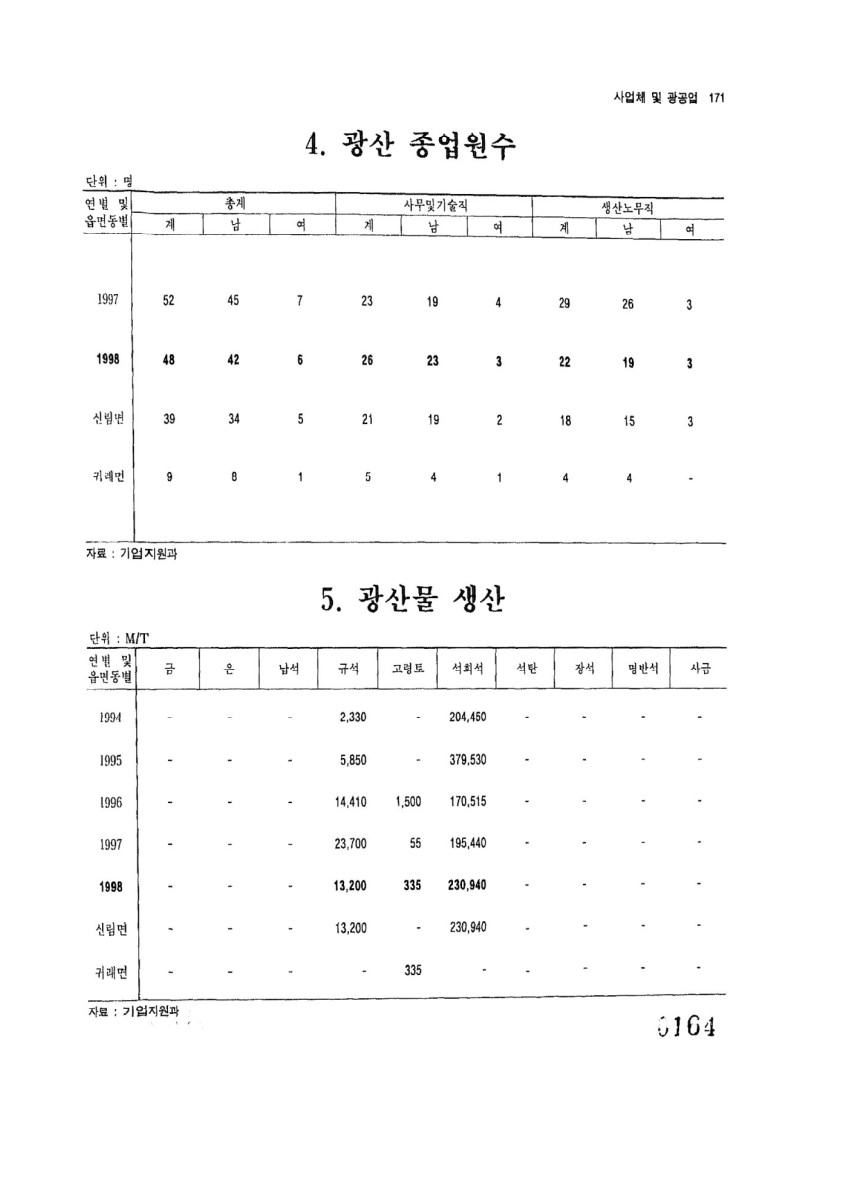 페이지