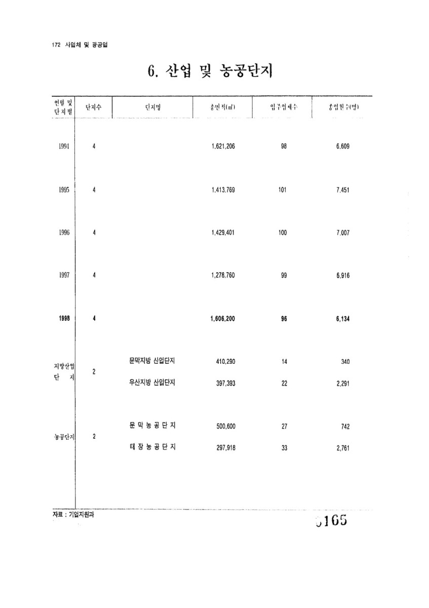 페이지