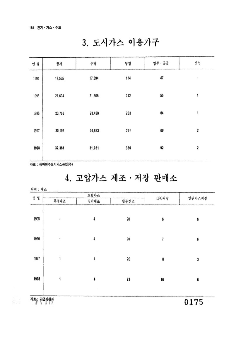 페이지