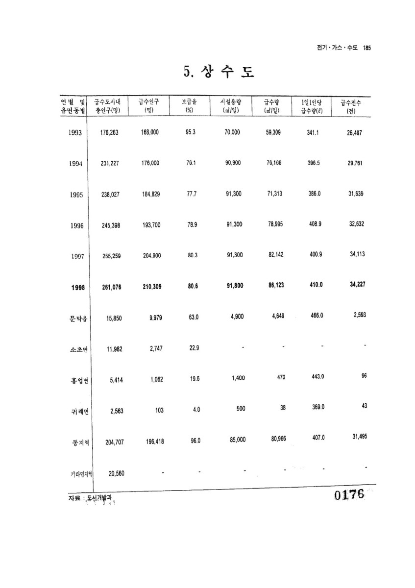 페이지