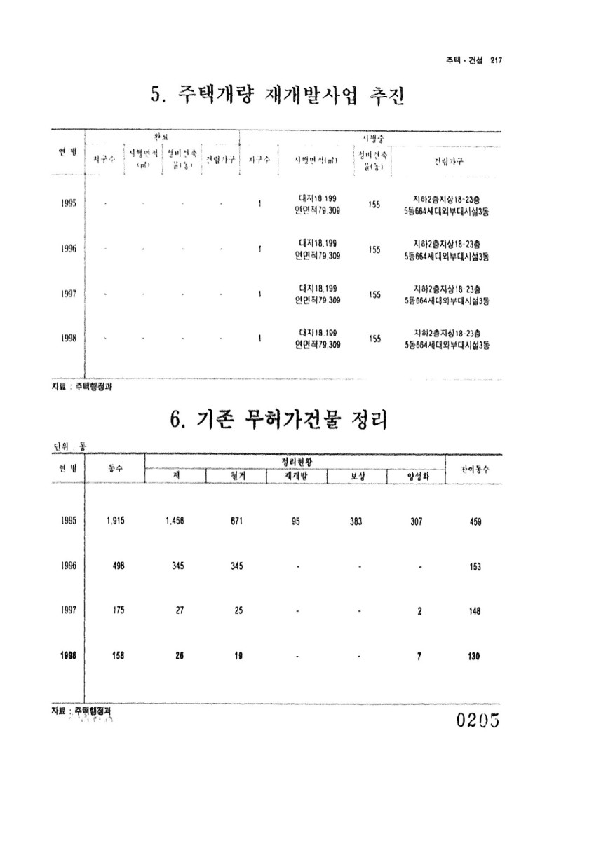 페이지