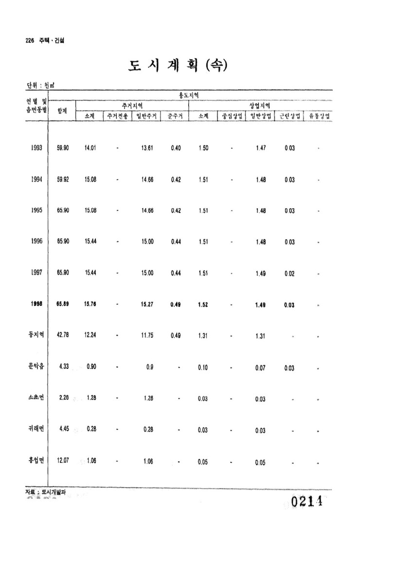 페이지