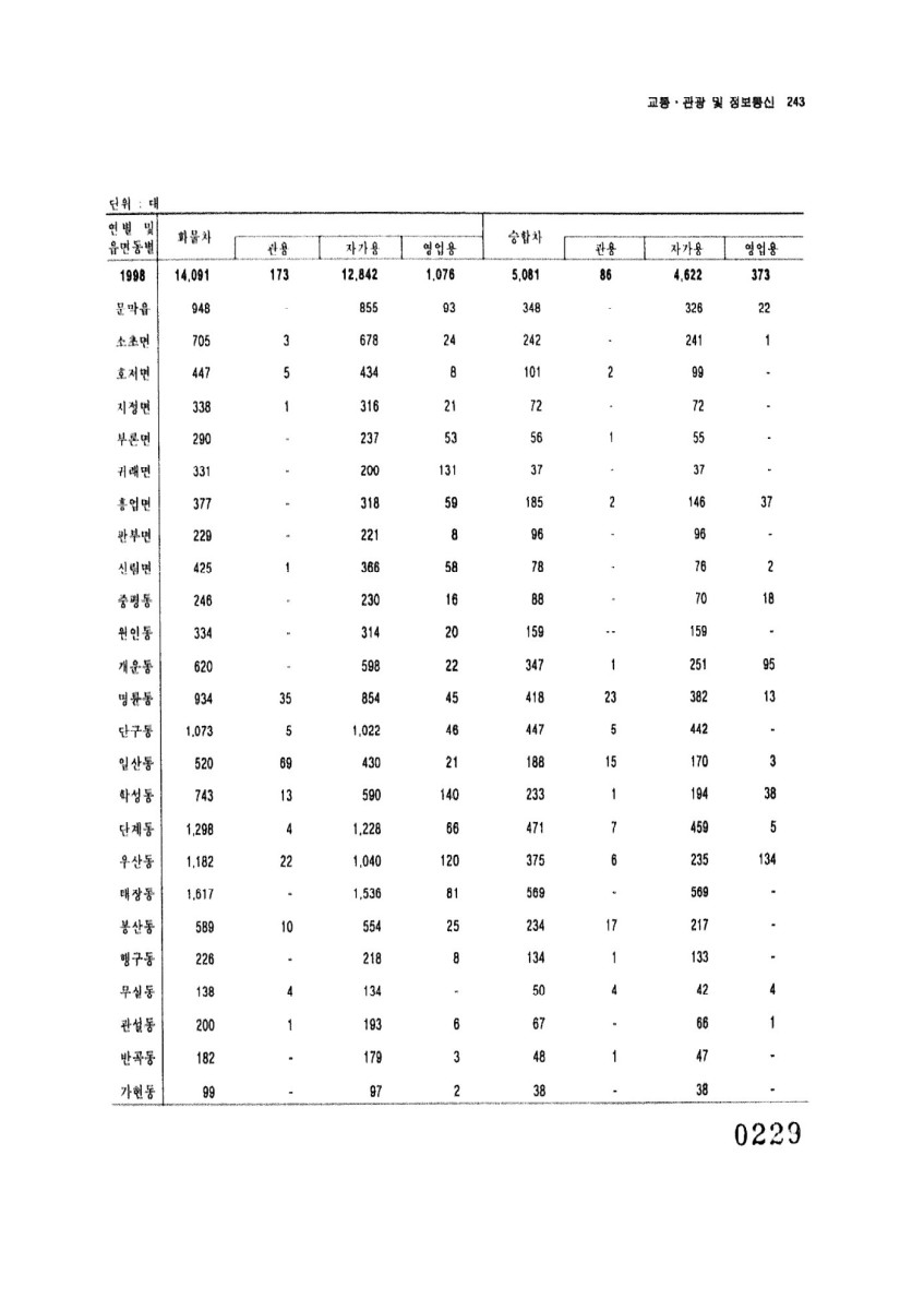 페이지