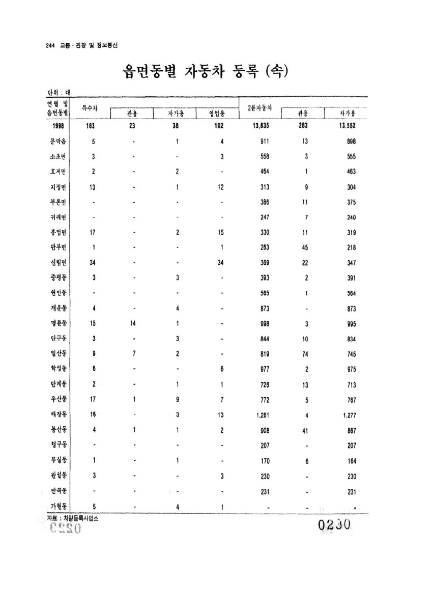 페이지