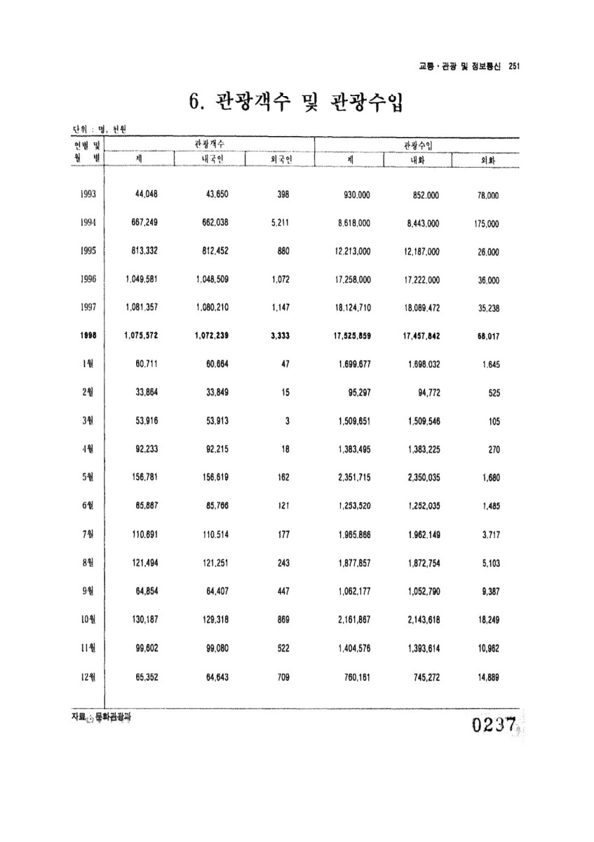 페이지