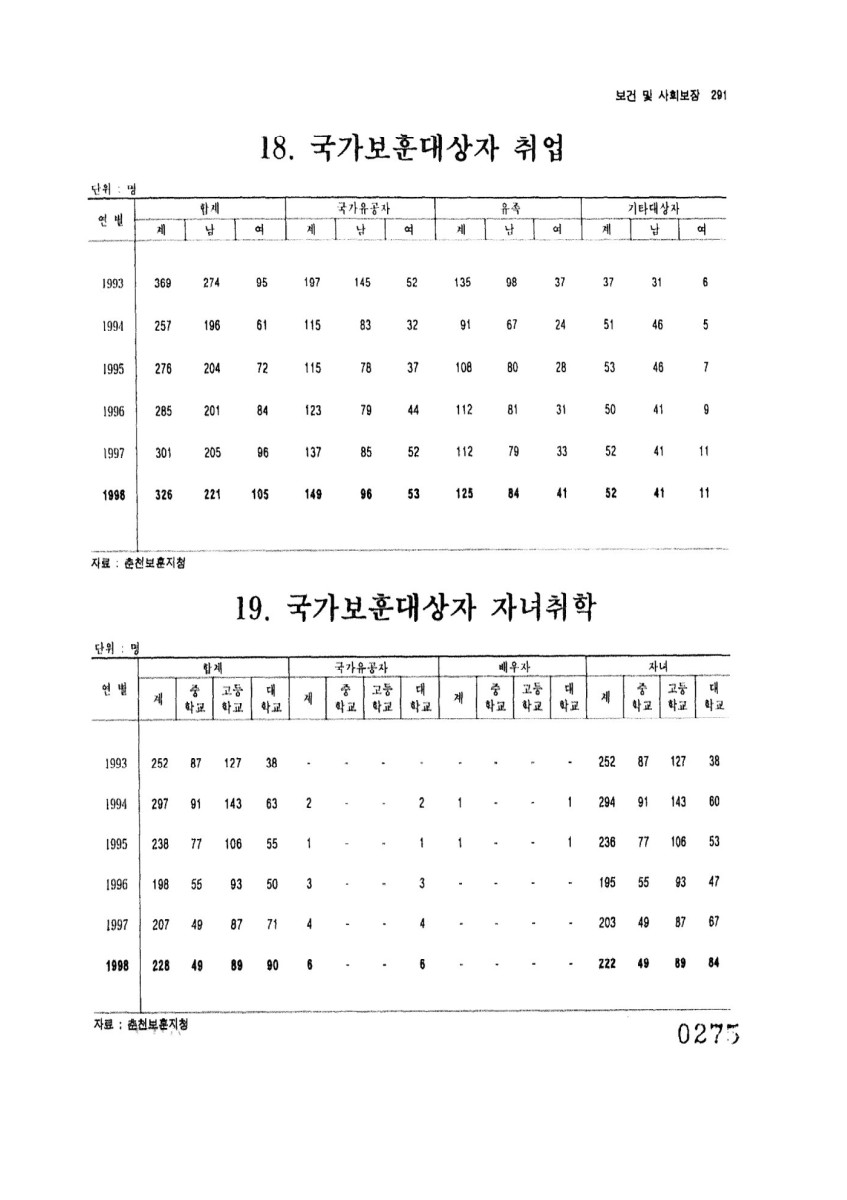 페이지