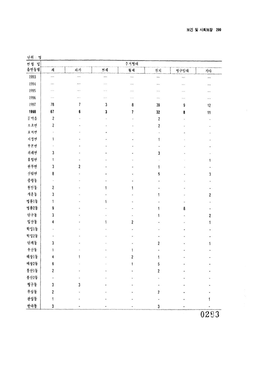 페이지