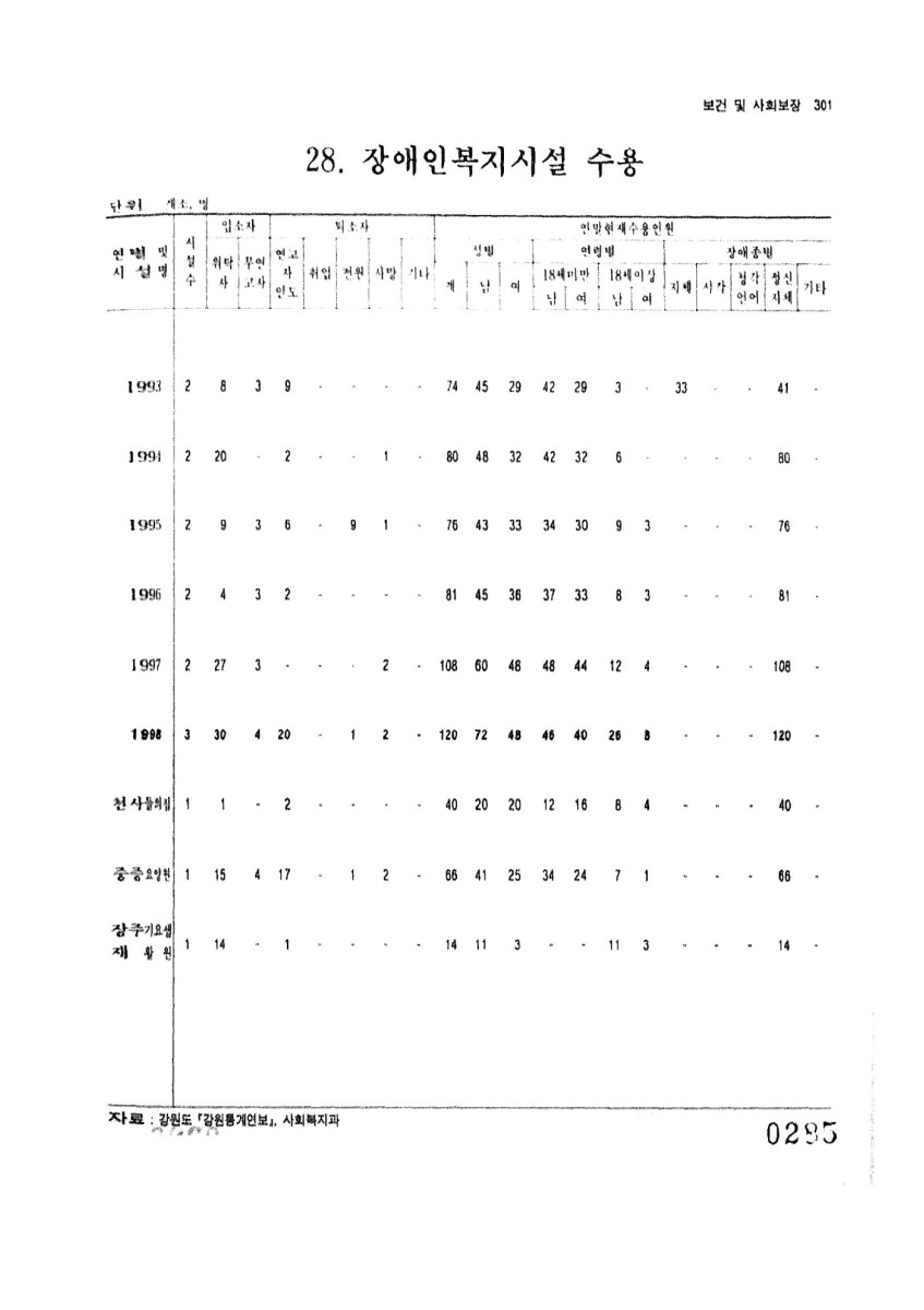 페이지