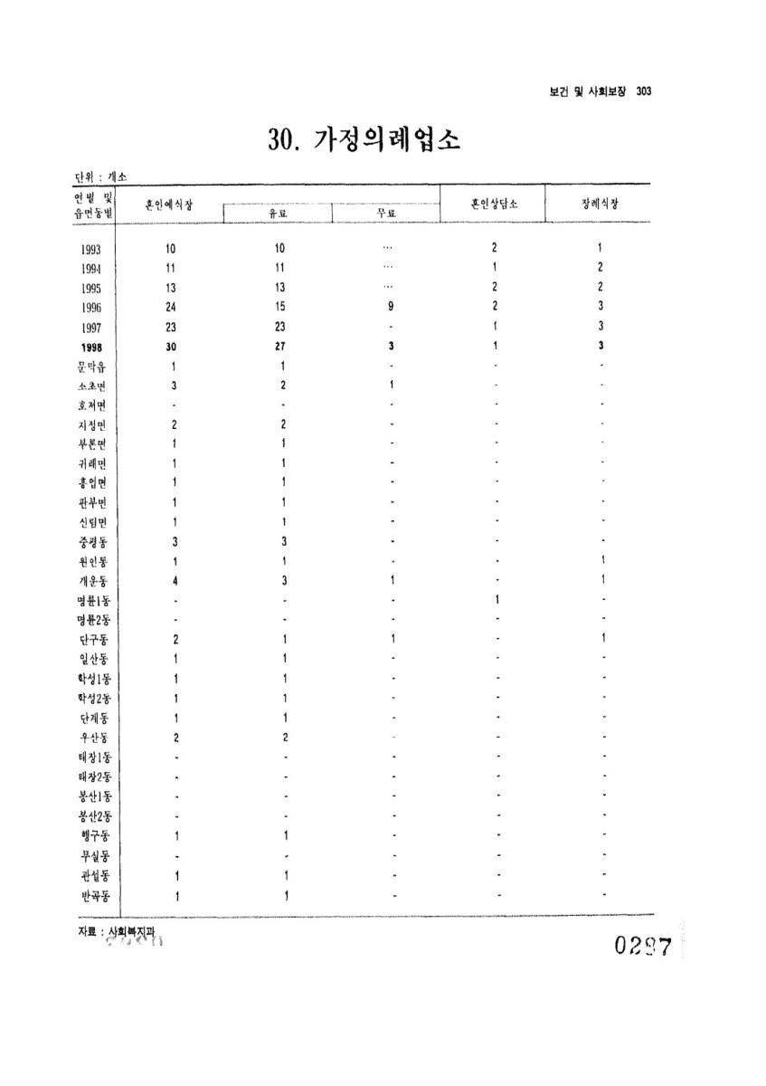 페이지