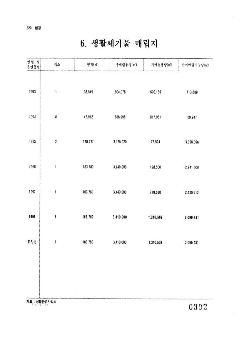 페이지