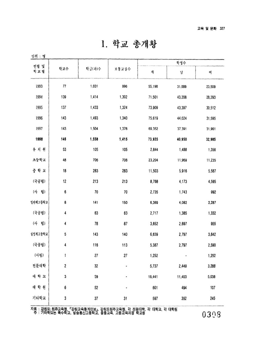 페이지