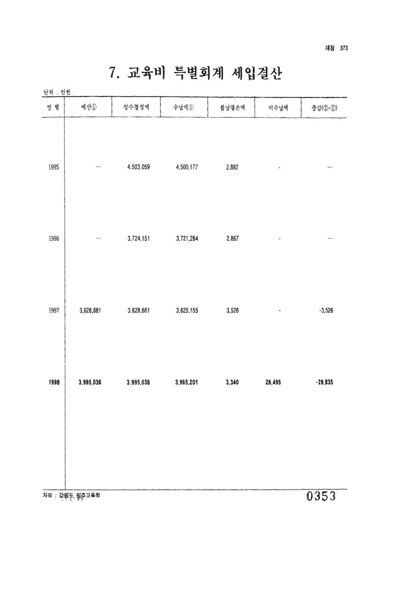 페이지