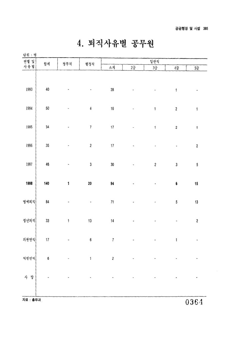 페이지