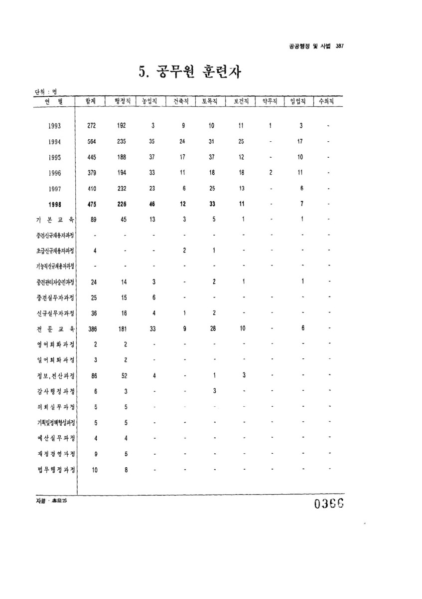 페이지