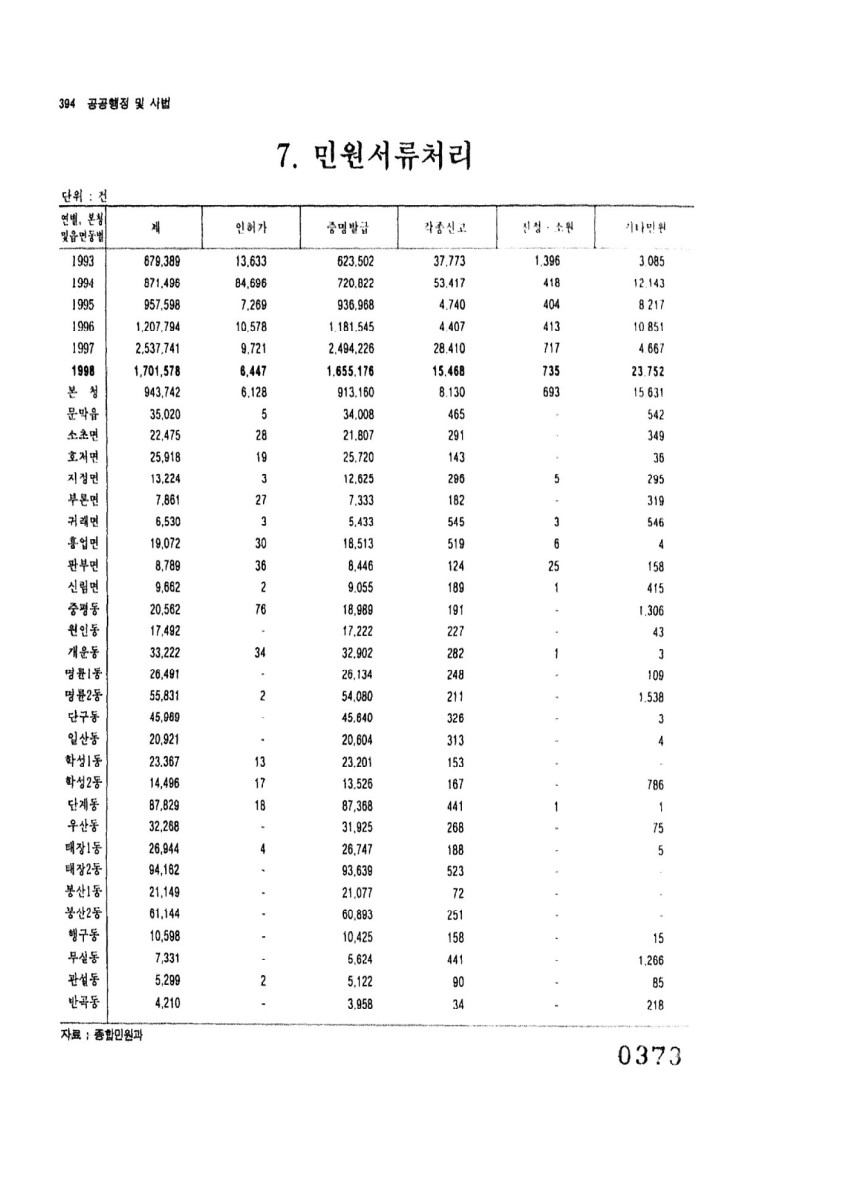 페이지