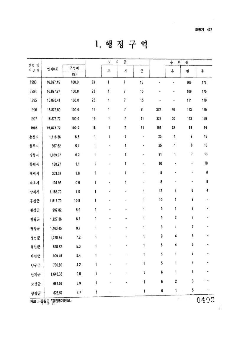 페이지