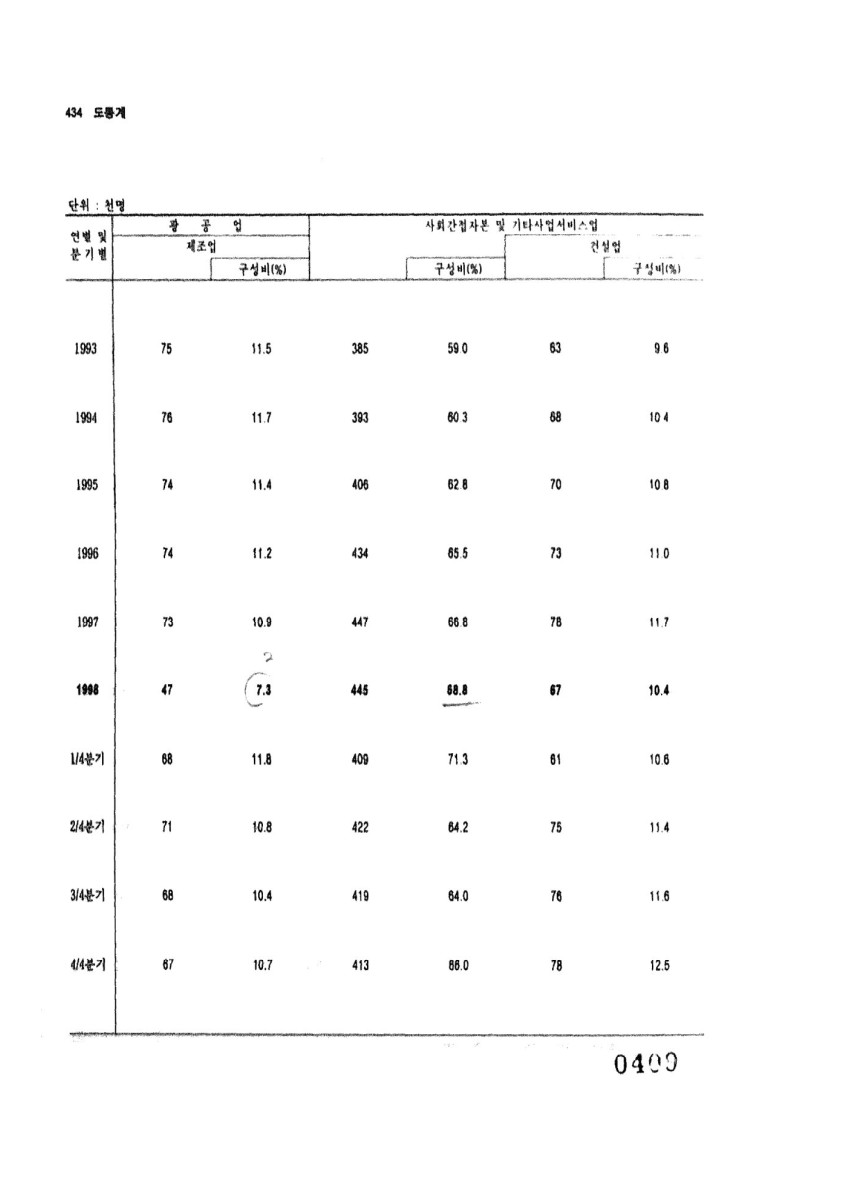 페이지