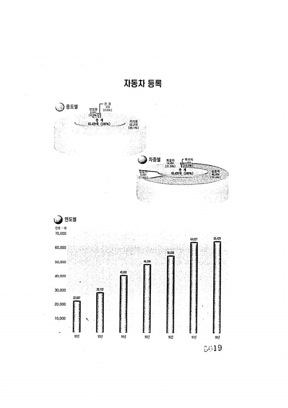 19페이지