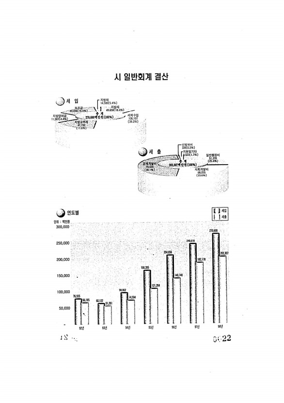 22페이지