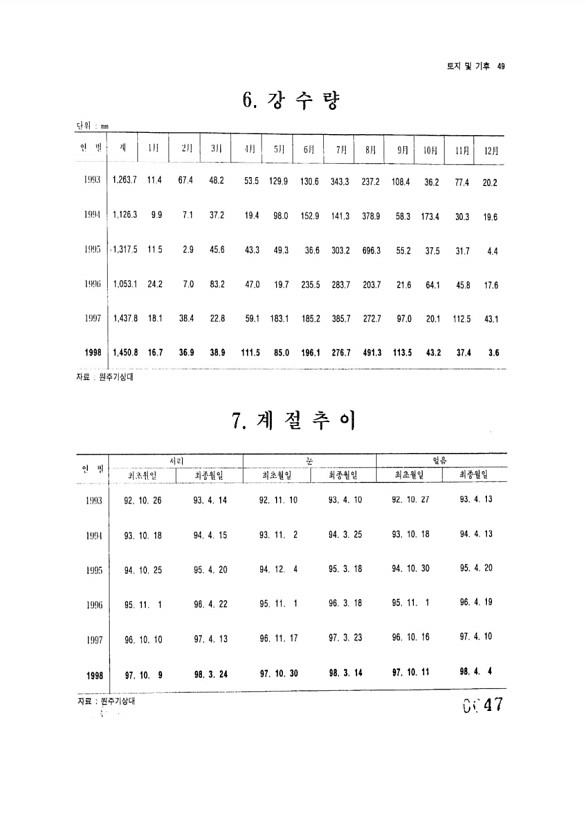 47페이지