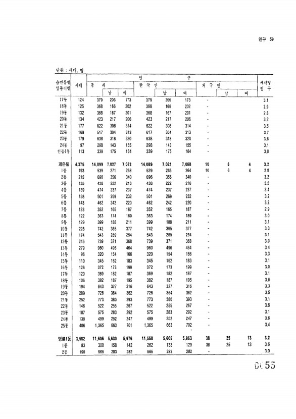 55페이지