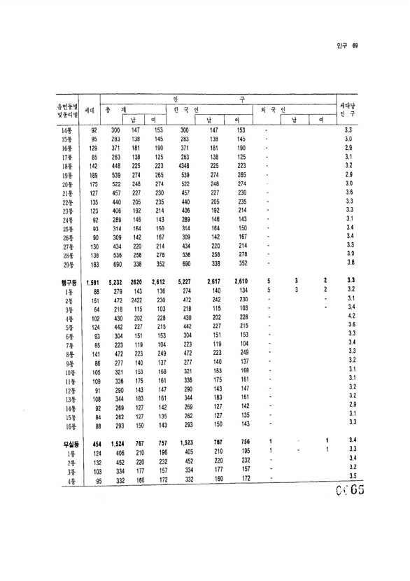 65페이지