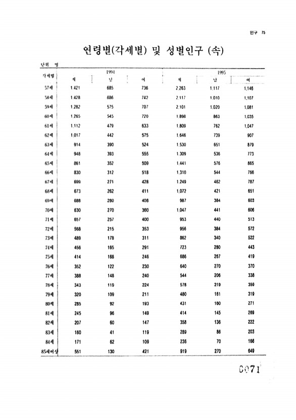 71페이지