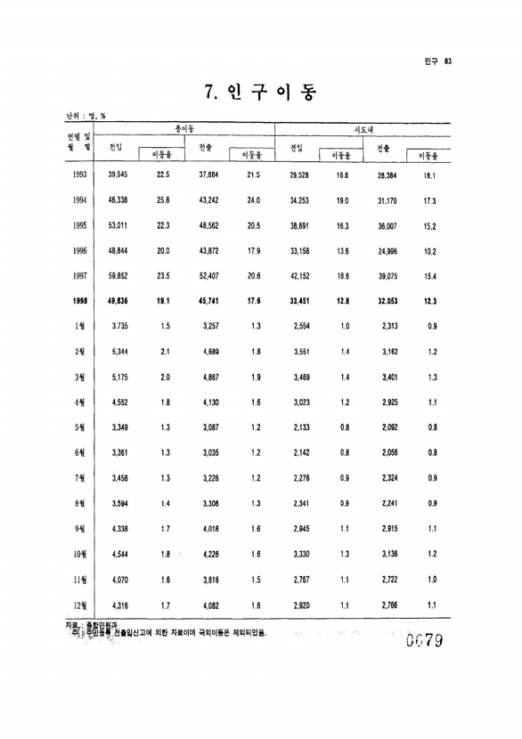 79페이지