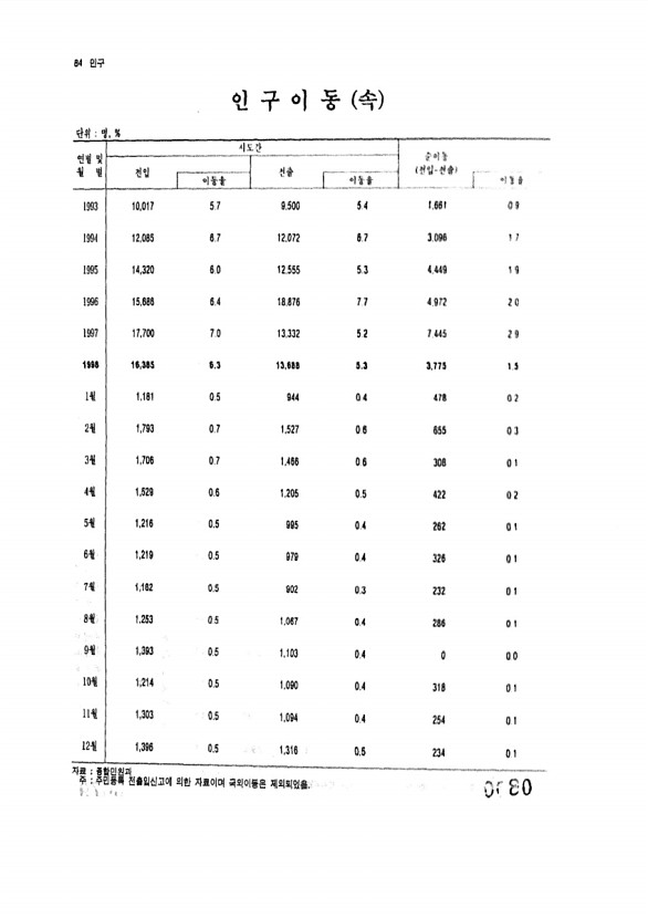 80페이지