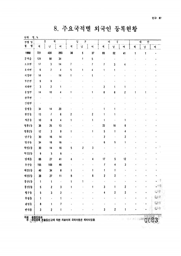 83페이지