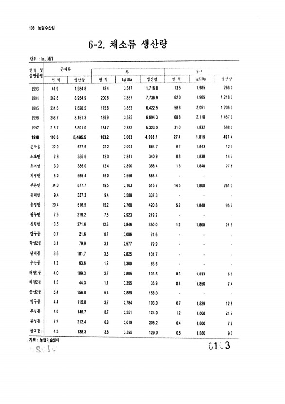 103페이지