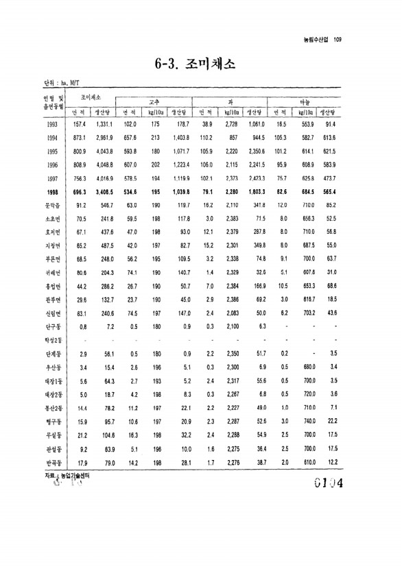 104페이지