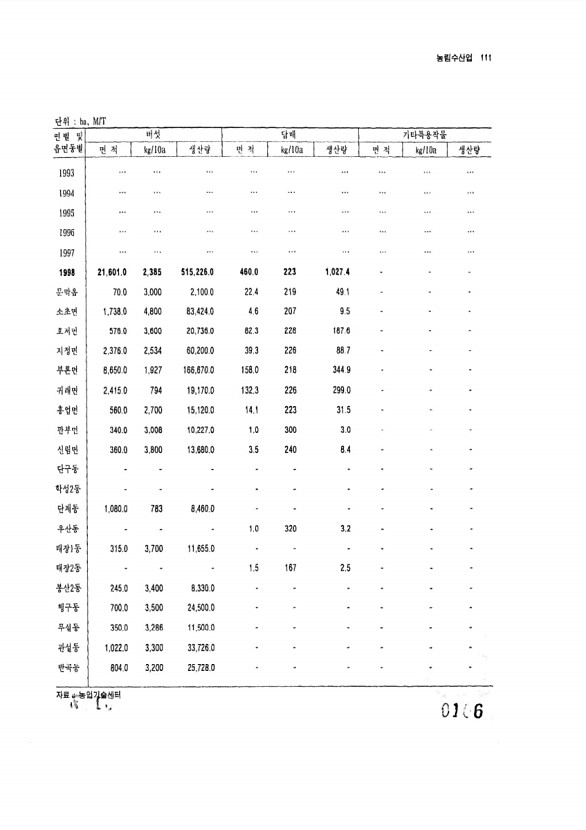 106페이지