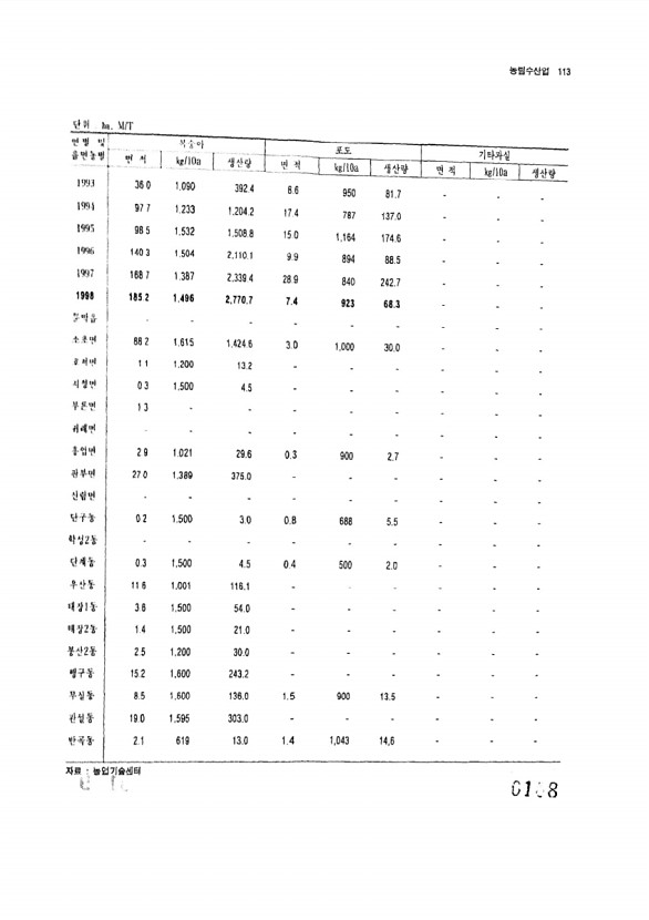 108페이지