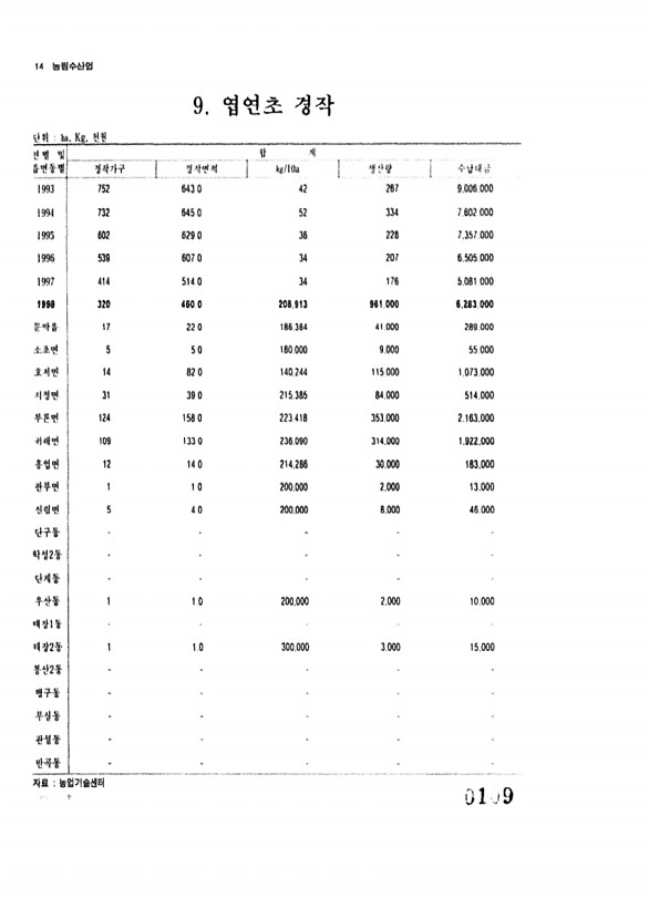 109페이지