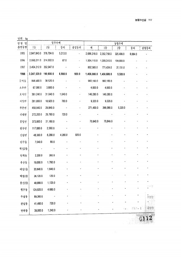 112페이지