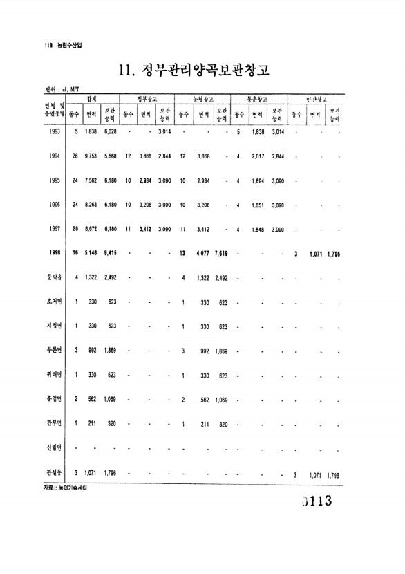 113페이지